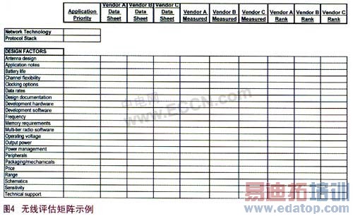 包含ZigBee传感和控制解决方案的经济高效的无线个人区域网络