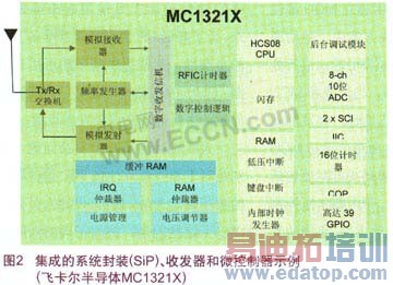 包含ZigBee传感和控制解决方案的经济高效的无线个人区域网络