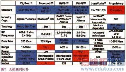 ����ZigBee���кͿ��ƽ�������ľ��ø�Ч�����߸�����������