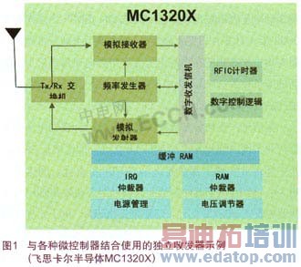 包含ZigBee传感和控制解决方案的经济高效的无线个人区域网络