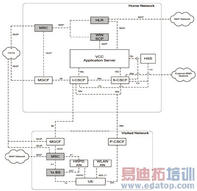 CDMA网络演进中语音呼叫连续性研究