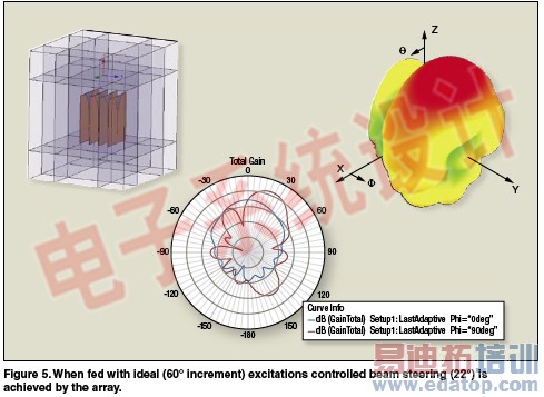 ����EM����ʵ�ָ�������ϵͳ�ķ���