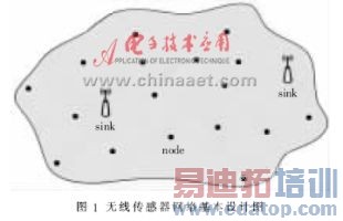 ���ߴ���������ĵ������״̬���ϵͳ���