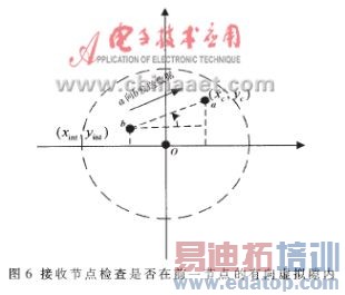 ���ߴ���������ĵ������״̬���ϵͳ���