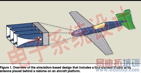 ����EM����ʵ�ָ�������ϵͳ�ķ���