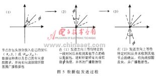 ���ߴ���������ĵ������״̬���ϵͳ���