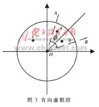 ���ߴ���������ĵ������״̬���ϵͳ���