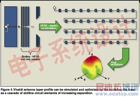 ����EM����ʵ�ָ�������ϵͳ�ķ���