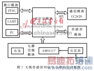 ���ߴ���������ĵ������״̬���ϵͳ���