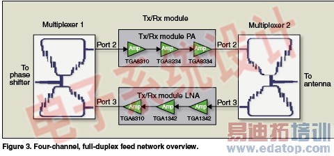 ����EM����ʵ�ָ�������ϵͳ�ķ���