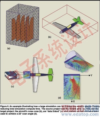 ����EM����ʵ�ָ�������ϵͳ�ķ���