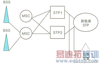 ��������������ζ��ź�С������