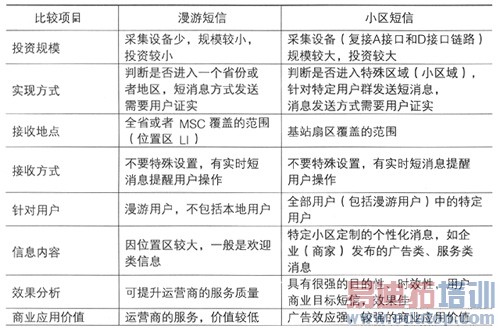 ��������������ζ��ź�С������