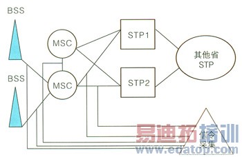 ��������������ζ��ź�С������