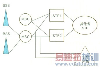 ��������������ζ��ź�С������