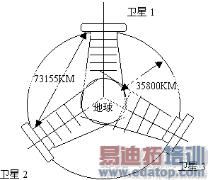 ͨ�����ǵĹ�������