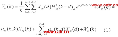 OFDMϵͳ�е�ICI������������