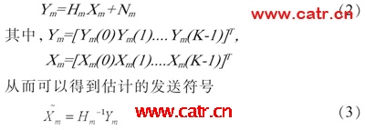 OFDMϵͳ�е�ICI������������