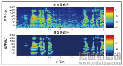 �Ÿ������������ƶ��绰����̬����