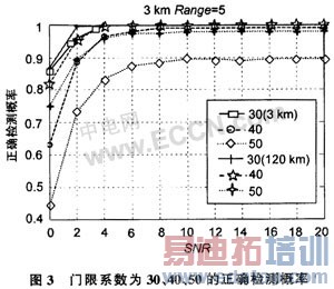 一种改进的B3G MIMO-OFDM系统的帧同步方法