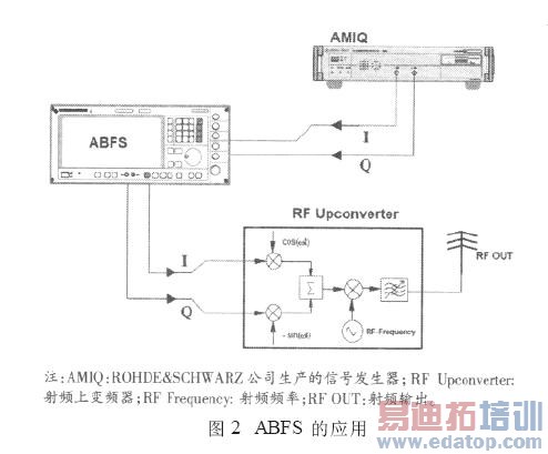 �����ŵ�ģ������Ӧ��