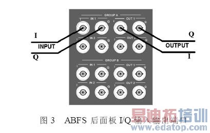 �����ŵ�ģ������Ӧ��