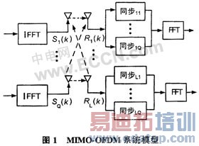 一种改进的B3G MIMO-OFDM系统的帧同步方法
