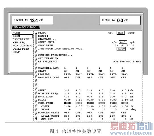 �����ŵ�ģ������Ӧ��