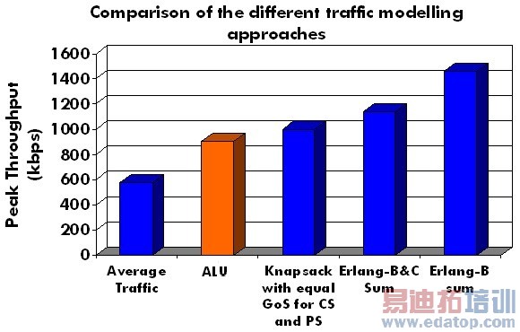 ��β����Ʒ�ʿɳ����ݽ���HSPA���磿