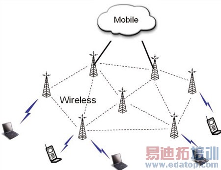 无线Mesh网络构建无线城市