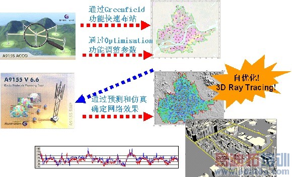 ��β����Ʒ�ʿɳ����ݽ���HSPA���磿