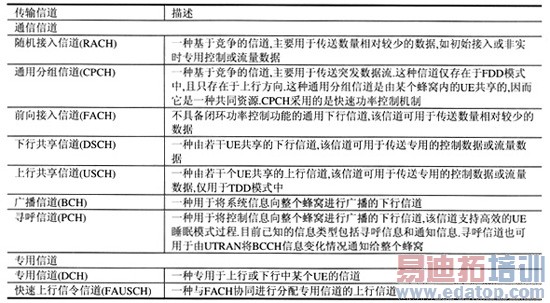 UMTS���߽ӿ�Э����ϵ