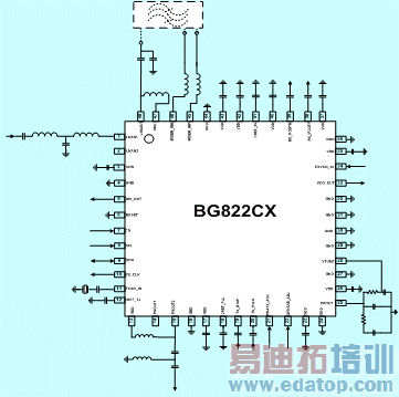 2G/3G��Ƶ����Ƶ�շ�оƬ�Ĺ���ԭ����Ӧ�÷���