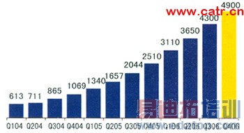 ȫ��BlackBerry�ֻ��û���չ���