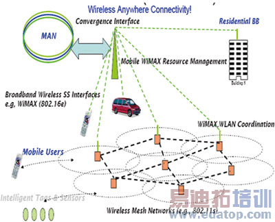 Wi-FiMESH����ʾ��ͼ