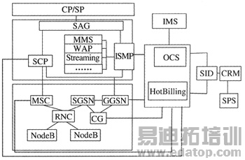 3G�ںϼƷѽ������