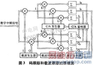 ����������GPS���ջ�����ϵͳ