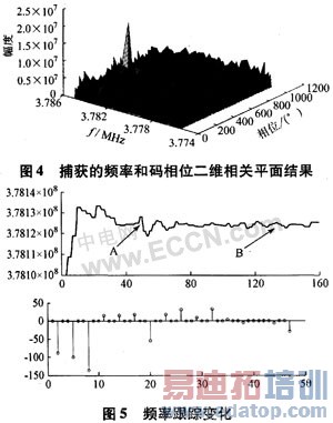 ����������GPS���ջ�����ϵͳ