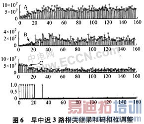 ����������GPS���ջ�����ϵͳ