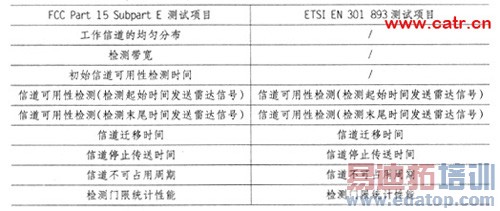 无线通信:动态频率选择测试要求与解决方案