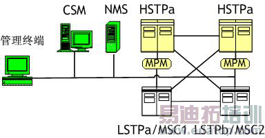 省际系统结构示意图