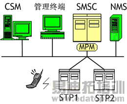 省内系统结构示意图