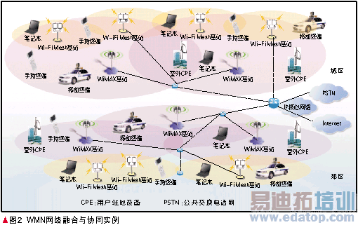 ����Mesh�����������ں���Эͬ