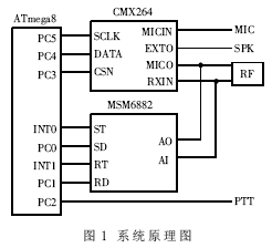 基于无线数传技术的话音扰频模块设计