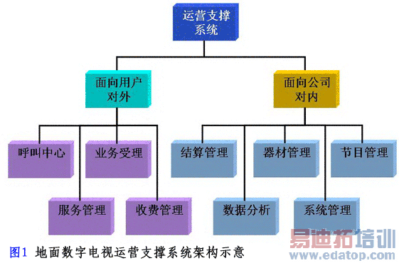 ��������ͨ�ŵ�����Ӫҵ�����