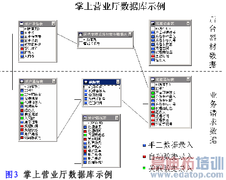 ��������ͨ�ŵ�����Ӫҵ�����