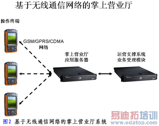 ��������ͨ�ŵ�����Ӫҵ�����