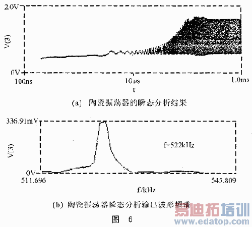 FM-SCA��Ƶ����ϵͳ�������·����������