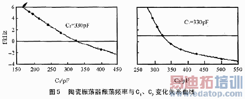 FM-SCA��Ƶ����ϵͳ�������·����������