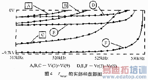 FM-SCA��Ƶ����ϵͳ�������·����������